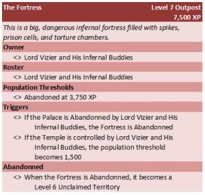 Zone Stat Block: Fortress 2