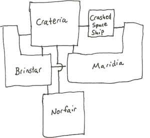 The Zones of Super Metroid