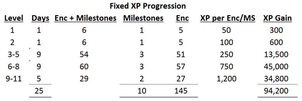Fixed-XP