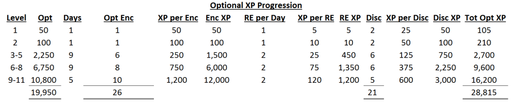 Optional-Progression