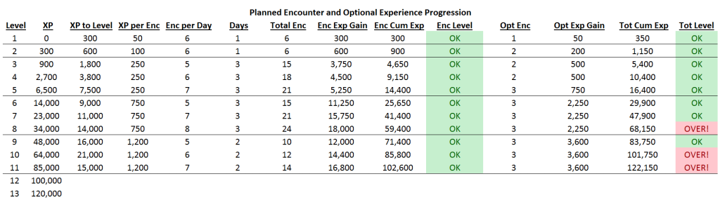 Planned Progression