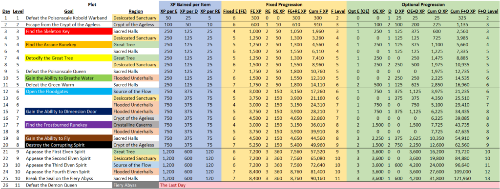 Plot Spreadsheet Final Correct